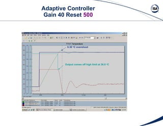 Adaptive Controller Gain 40 Reset  500 Output comes off high limit at 36.8  o C 0.30  o C overshoot 