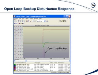 Open Loop Backup Disturbance Response Open Loop Backup 