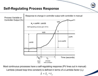 Time (seconds) Process Variable or Controller Output (%)  CO  PV  p  p K p  =   PV   CO   PV %CO %PV dead time process  time constant Self-regulating process gain (%/%) Self-Regulating Process Response Lambda (closed loop time constant) is defined in terms of a Lambda factor (  f ): Most continuous processes have a self-regulating response (PV lines out in manual)  Response to change in controller output with controller in manual 