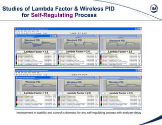 Studies of Lambda Factor & Wireless PID  for  Self-Regulating  Process Wireless PID Wireless PID Wireless PID Standard PID...