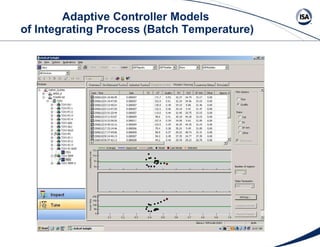 Adaptive Controller Models  of Integrating Process (Batch Temperature) 