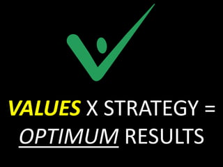 VALUES X STRATEGY =
 OPTIMUM RESULTS
 