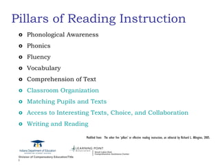 Pillars of Reading Instruction Phonological Awareness Phonics Fluency Vocabulary Comprehension of Text Classroom Organization Matching Pupils and Texts Access to Interesting Texts, Choice, and Collaboration Writing and Reading Modified from:  The other five ‘pillars’ or effective reading instruction, an editorial by Richard L. Allington, 2005. 