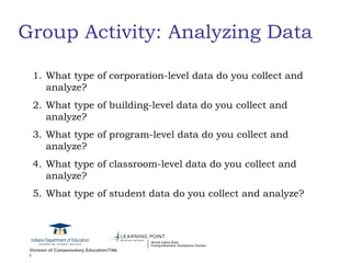 Group Activity: Analyzing Data 1. What type of corporation-level data do you collect and analyze? What type of building-level data do you collect and analyze? What type of program-level data do you collect and analyze? What type of classroom-level data do you collect and analyze? What type of student data do you collect and analyze? 