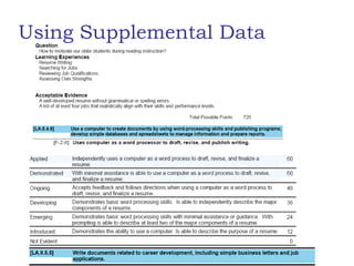 Using Supplemental Data 