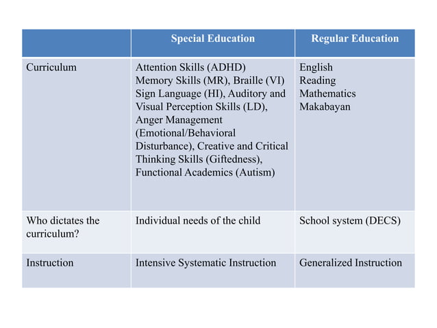 Special Education PPT