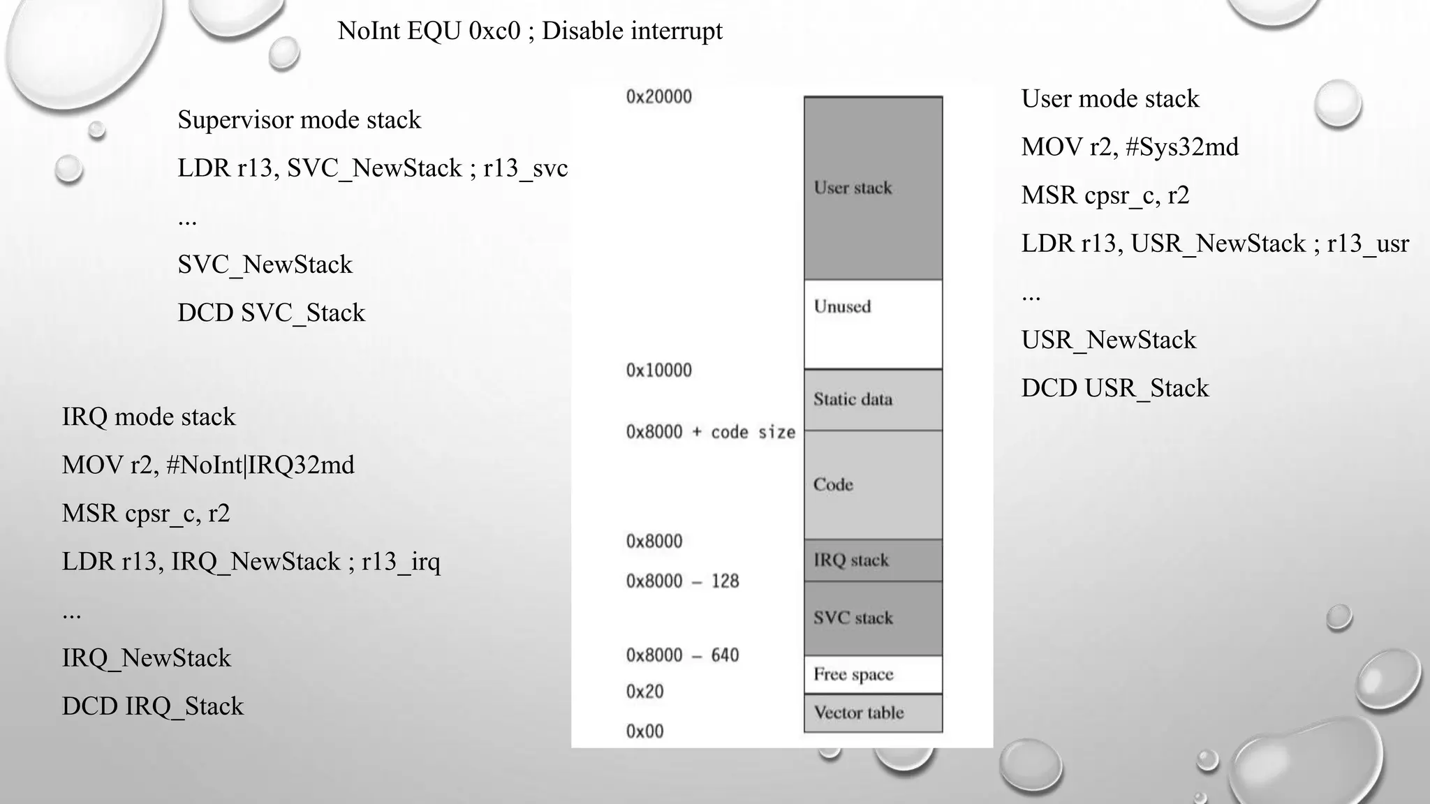 Supervisor mode stack
LDR r13, SVC_NewStack ; r13_svc
...
SVC_NewStack
DCD SVC_Stack
IRQ mode stack
MOV r2, #NoInt|IRQ32md
MSR cpsr_c, r2
LDR r13, IRQ_NewStack ; r13_irq
...
IRQ_NewStack
DCD IRQ_Stack
NoInt EQU 0xc0 ; Disable interrupt
User mode stack
MOV r2, #Sys32md
MSR cpsr_c, r2
LDR r13, USR_NewStack ; r13_usr
...
USR_NewStack
DCD USR_Stack
 