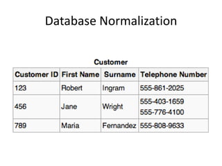 Database Normalization
 