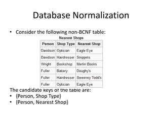 • Consider the following non-BCNF table:
The candidate keys of the table are:
• {Person, Shop Type}
• {Person, Nearest Shop}
Database Normalization
 