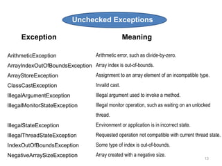 Exception handling | PPTX