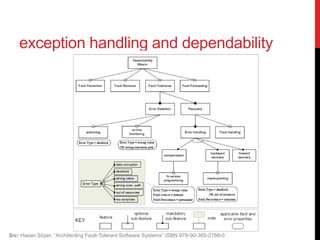 Exception handling | PDF