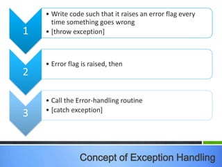 1
• Write code such that it raises an error flag every
time something goes wrong
• [throw exception]
2
• Error flag is raised, then
3
• Call the Error-handling routine
• [catch exception]
Concept of Exception Handling
 