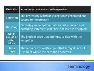Exception An unexpected error that occurs during runtime
Throwing
The process by which an exception is generated and
passed to the program
Catching
Capturing an exception that has just occurred and
executing statements that try to resolve the problem
Catch
clause or
catch
block
The block of code that attempts to deal with the
exception
Stack
trace
The sequence of method calls that brought control to
the point where the exception occurred
Terminology
 