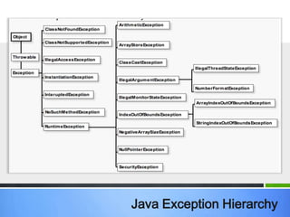 Exception Handling | PPT image.