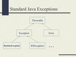 Exception handling | PPT