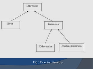 Fig : Exception hierarchy.
 
