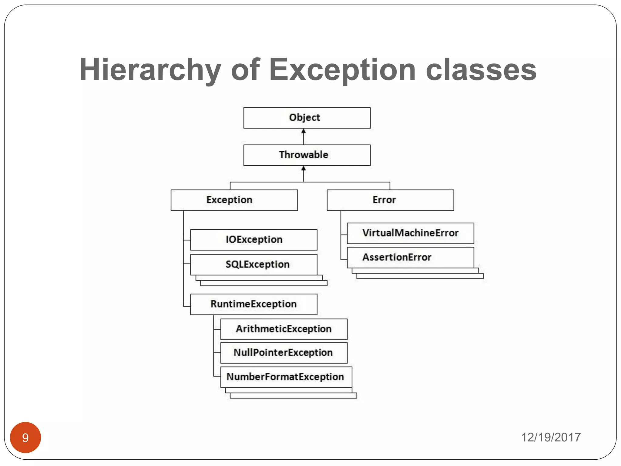 Hierarchy of Exception classes
12/19/20179
 