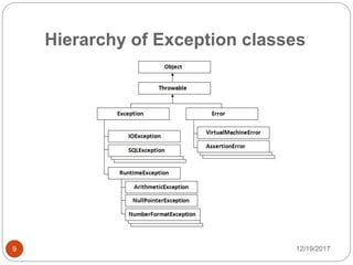 Hierarchy of Exception classes
12/19/20179
 