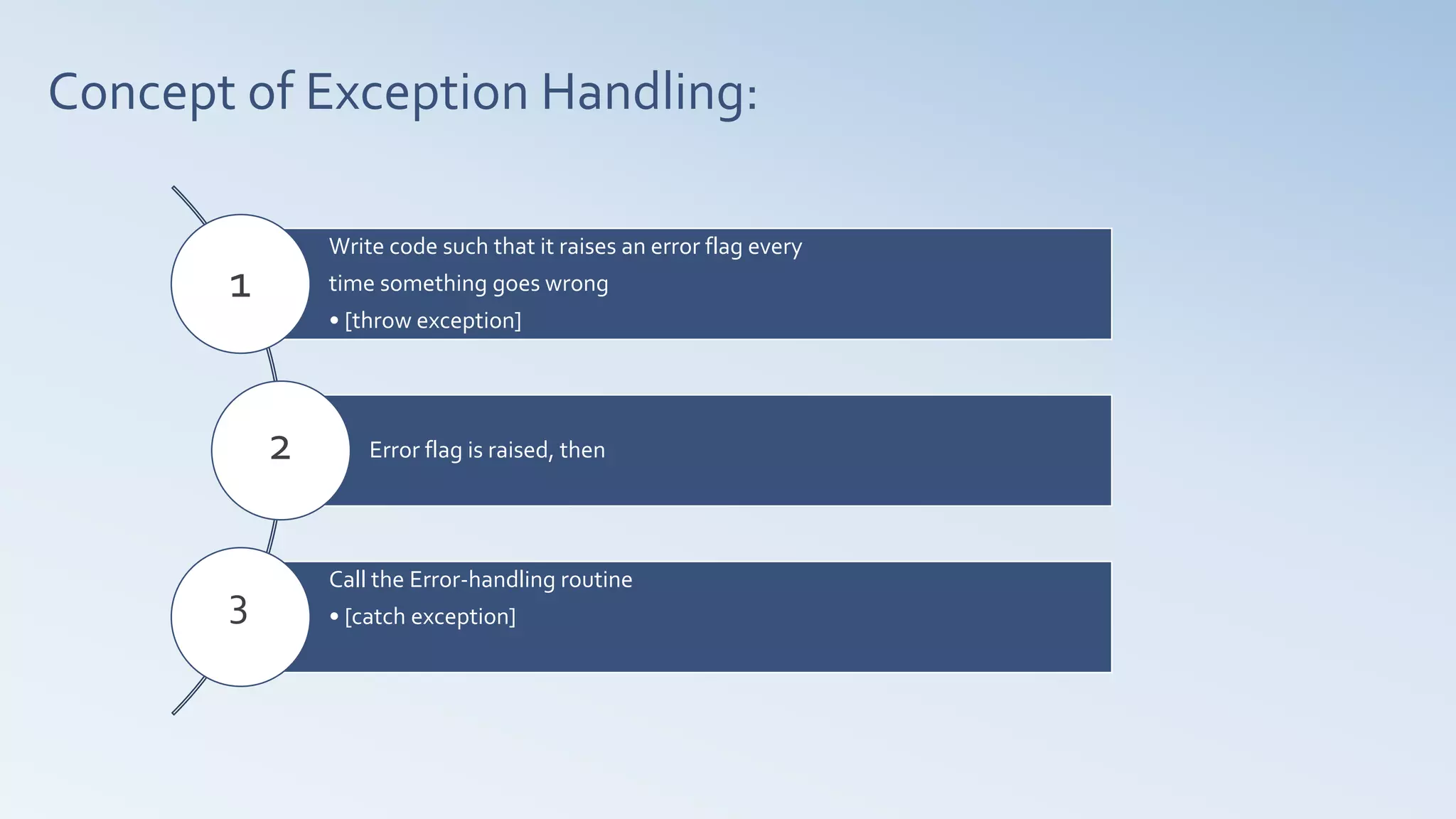 Concept of Exception Handling:
Write code such that it raises an error flag every
time something goes wrong
• [throw exception]
Error flag is raised, then
Call the Error-handling routine
• [catch exception]
1
2
3
 