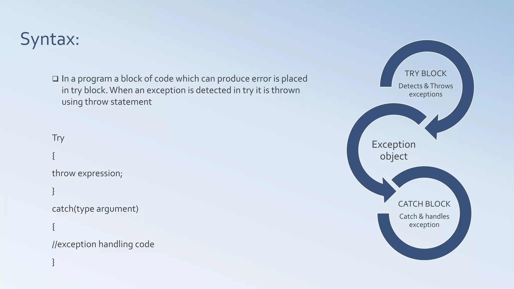 Syntax:
 In a program a block of code which can produce error is placed
in try block.When an exception is detected in try it is thrown
using throw statement
Try
{
throw expression;
}
catch(type argument)
{
//exception handling code
}
TRY BLOCK
Detects &Throws
exceptions
Exception
object
CATCH BLOCK
Catch & handles
exception
 