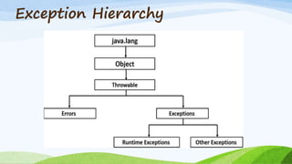 Exception Hierarchy
 
