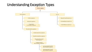 Exception handling | PPTX