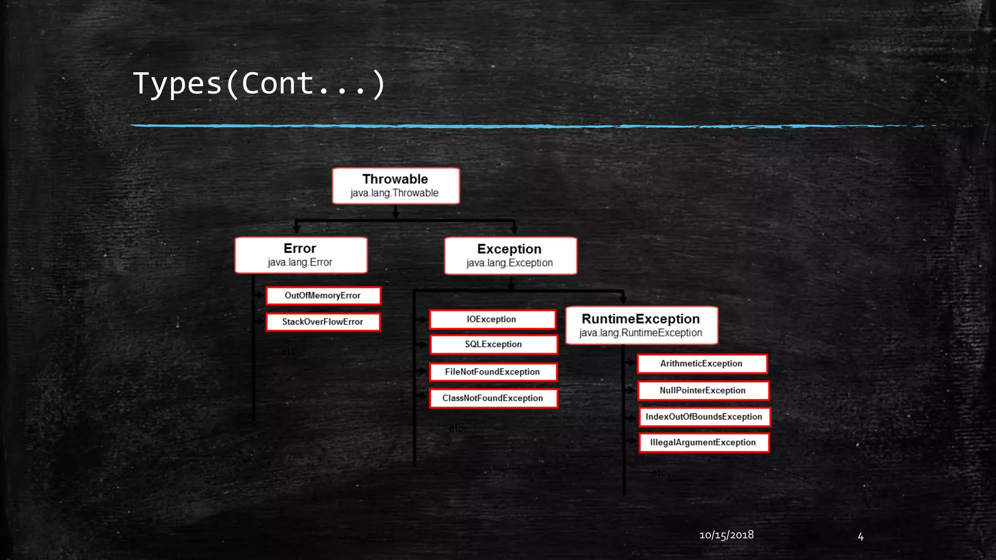 Types(Cont...)
10/15/2018 4
 
