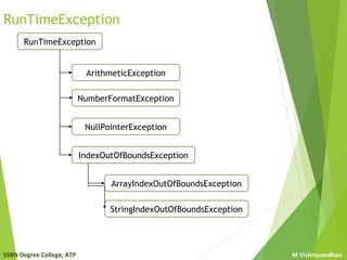 Exception handling | PPT