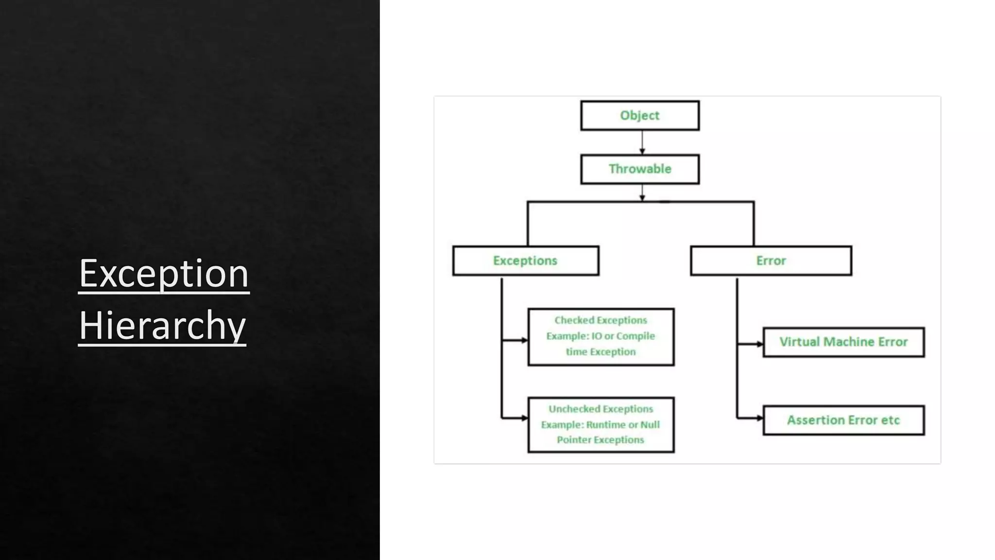 Exception Handling | PPT