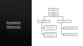Exception Handling | PPT