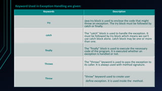 EXCEPTION HANDLING in prograaming | PPT