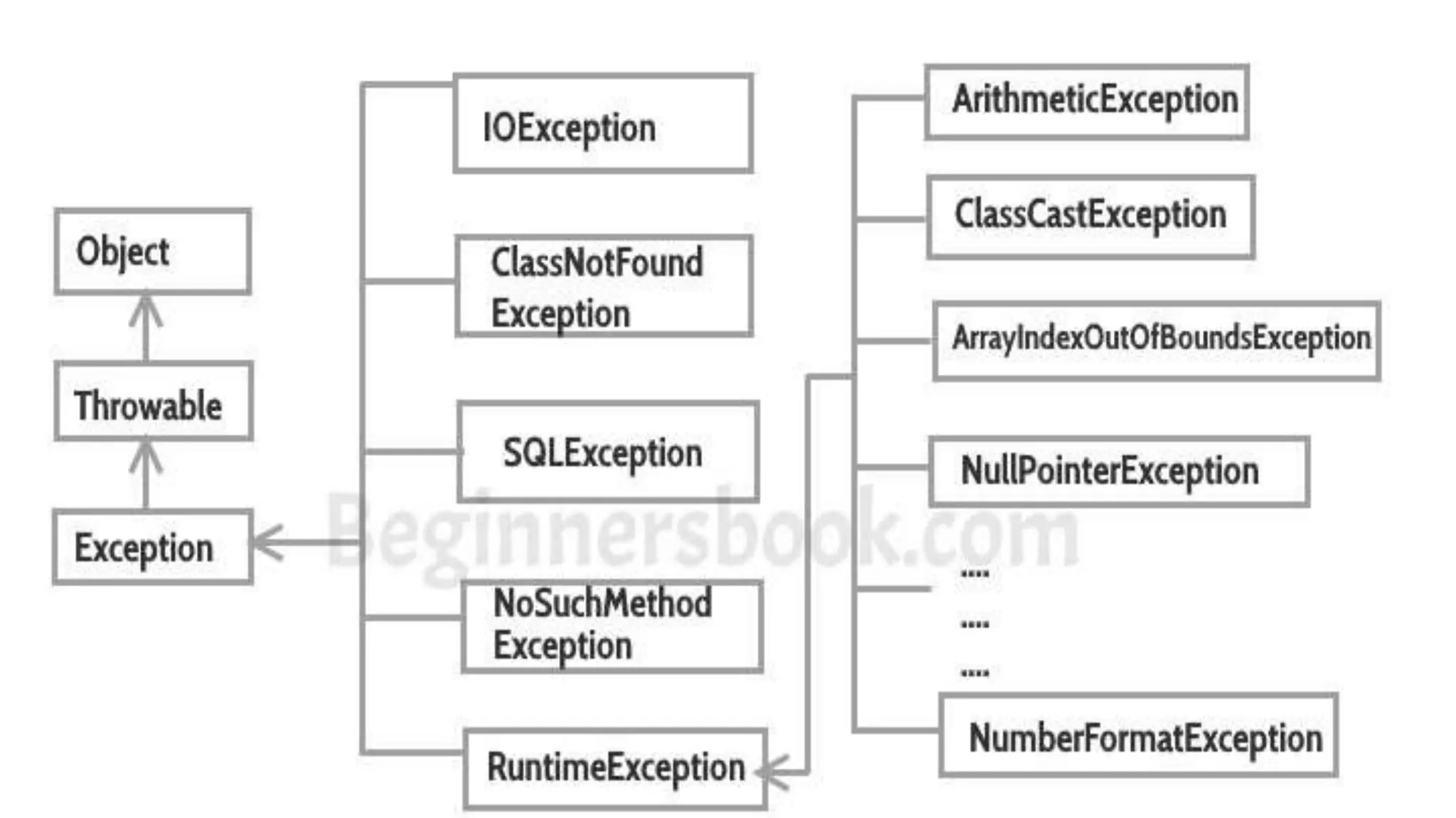 Exception_Handling.pptx