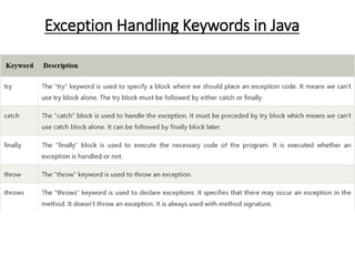 Exception Handling.pptx