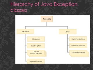 Exception handling and throw and throws keyword in java.pptx