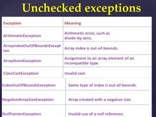 Exception Handling,finally,catch,throw,throws,try.pptx