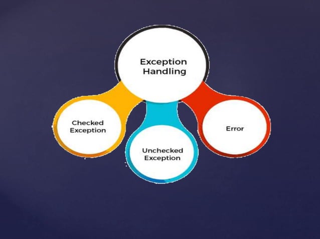 Exception Handling,finally,catch,throw,throws,try.pptx