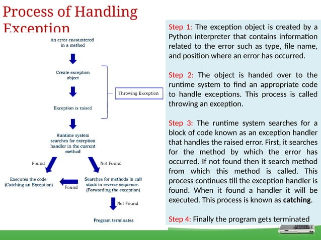 Exception handling with python class 12.pptx