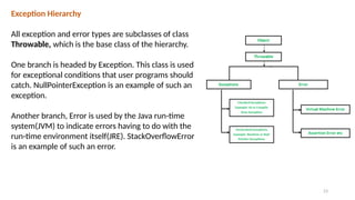 23
Exception Hierarchy
All exception and error types are subclasses of class
Throwable, which is the base class of the hierarchy.
One branch is headed by Exception. This class is used
for exceptional conditions that user programs should
catch. NullPointerException is an example of such an
exception.
Another branch, Error is used by the Java run-time
system(JVM) to indicate errors having to do with the
run-time environment itself(JRE). StackOverflowError
is an example of such an error.
 