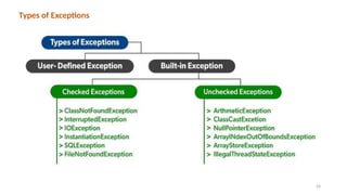 24
Types of Exceptions
 