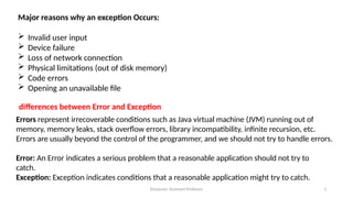 Divyavani, Assistant Professor 3
Major reasons why an exception Occurs:
 Invalid user input
 Device failure
 Loss of network connection
 Physical limitations (out of disk memory)
 Code errors
 Opening an unavailable file
Errors represent irrecoverable conditions such as Java virtual machine (JVM) running out of
memory, memory leaks, stack overflow errors, library incompatibility, infinite recursion, etc.
Errors are usually beyond the control of the programmer, and we should not try to handle errors.
differences between Error and Exception
Error: An Error indicates a serious problem that a reasonable application should not try to
catch.
Exception: Exception indicates conditions that a reasonable application might try to catch.
 