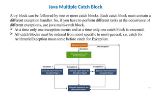 47
Java Multiple Catch Block
A try block can be followed by one or more catch blocks. Each catch block must contain a
different exception handler. So, if you have to perform different tasks at the occurrence of
different exceptions, use java multi-catch block.
 At a time only one exception occurs and at a time only one catch block is executed.
 All catch blocks must be ordered from most specific to most general, i.e. catch for
ArithmeticException must come before catch for Exception.
 