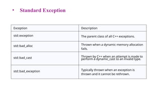 Exception Handling.pptx Exception Handling.pptx
