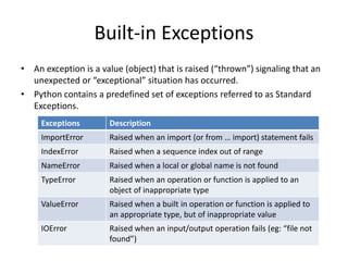 Exception Handling in python programming.pptx