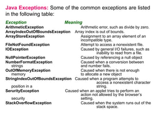 java - spring filenotfoundexception when accessing a... Exception_Handling in java is not mandatory | PPTX