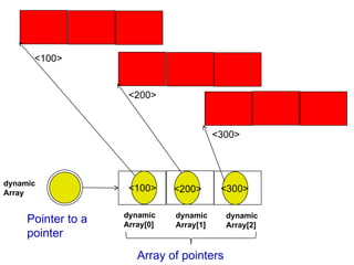 Comprehensive Guide to C++ Exception Handling and Dynamic Matrix ...