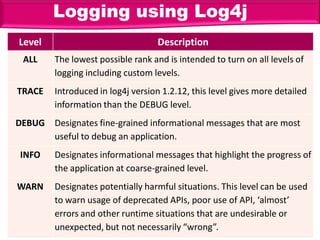 Exception handling and logging best practices | PDF | Programming ...