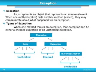 Exception handling & logging in Java - Best Practices (Updated) | PPT