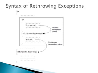 Exception handling in c++