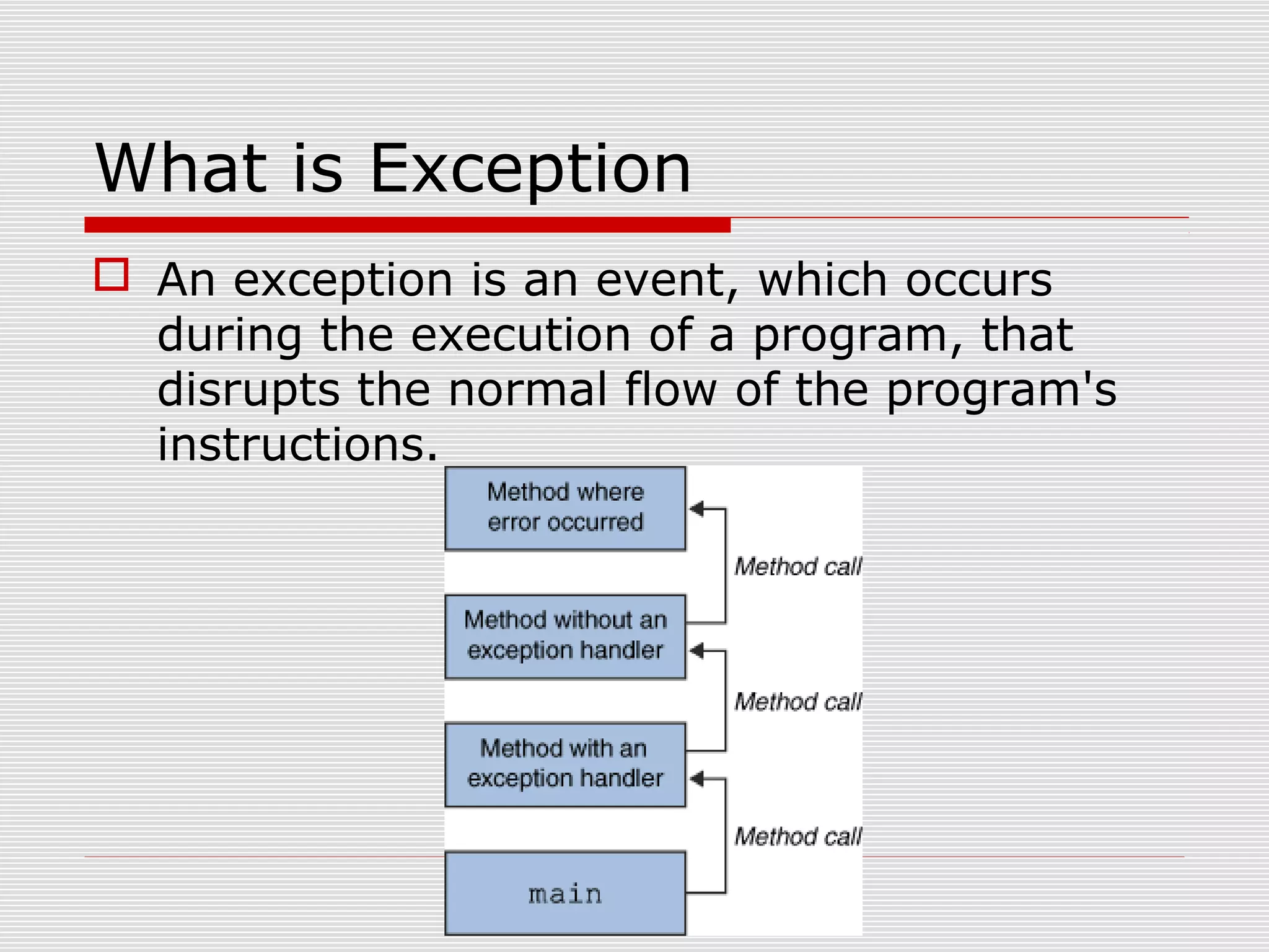 Exception handling in java | PPT