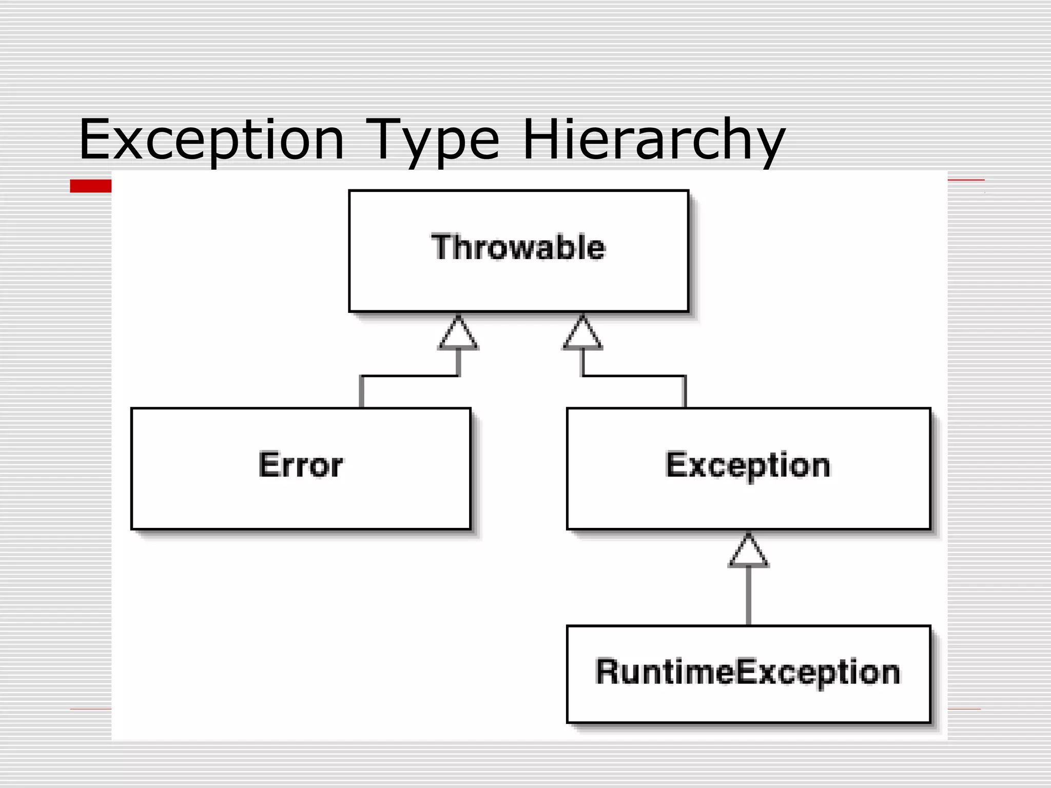 Exception handling in java | PPT
